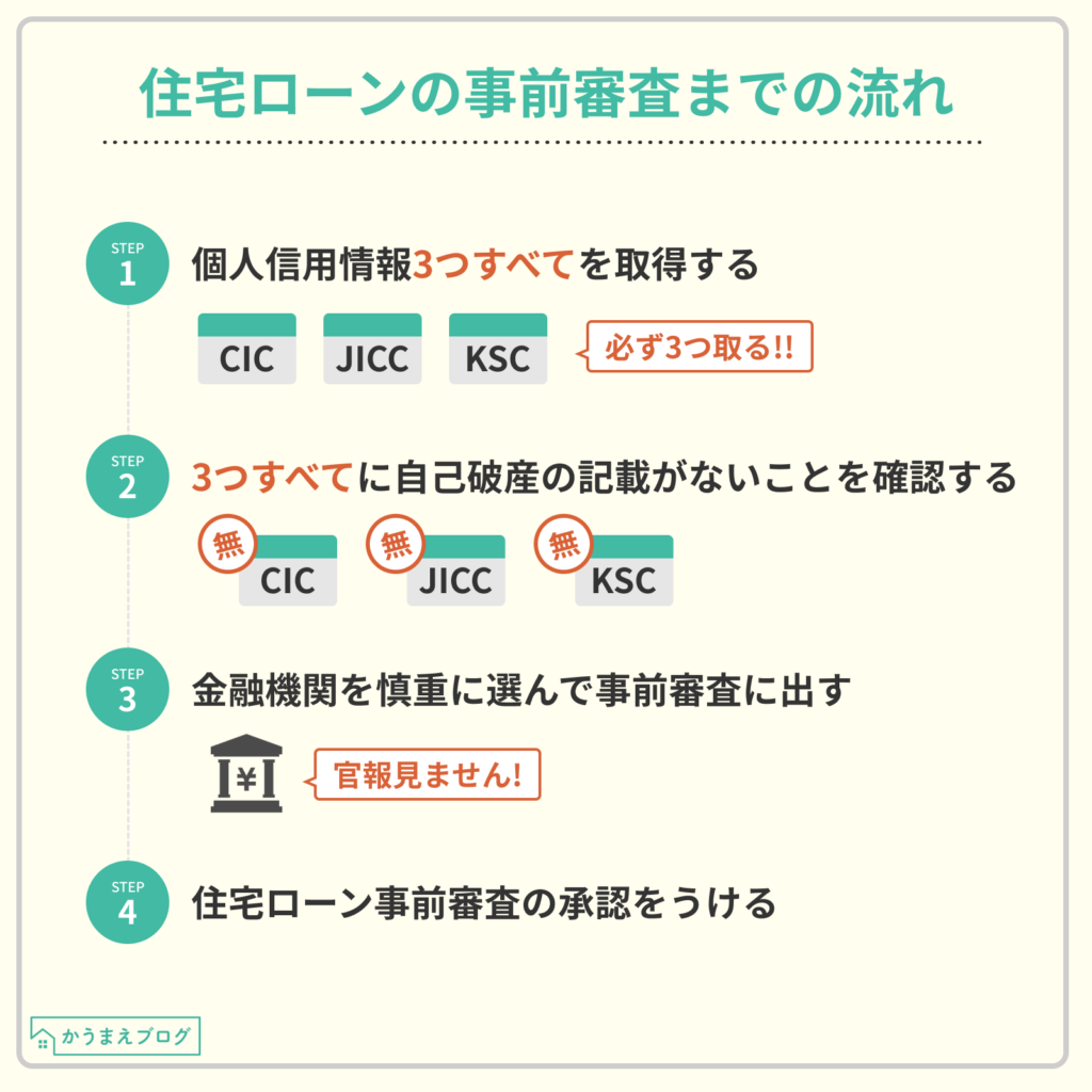 保存版 自己破産後 住宅ローン審査に通るか を判断できる方法を解説 審査通過のための取り組みも紹介 ゼロ仲介のかうまえブログ 新築一戸建てを購入する前に読むブログ