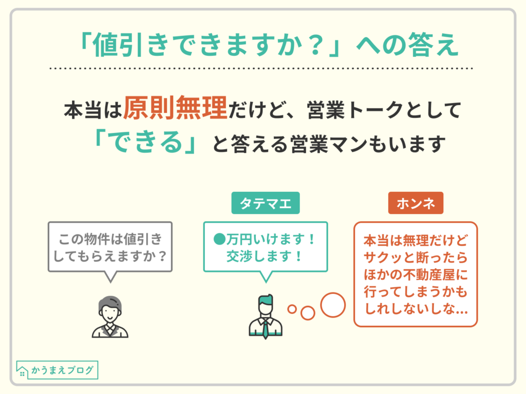 心構え編】お家の値引き交渉、価格交渉のホント・ウソ！90%の人が  